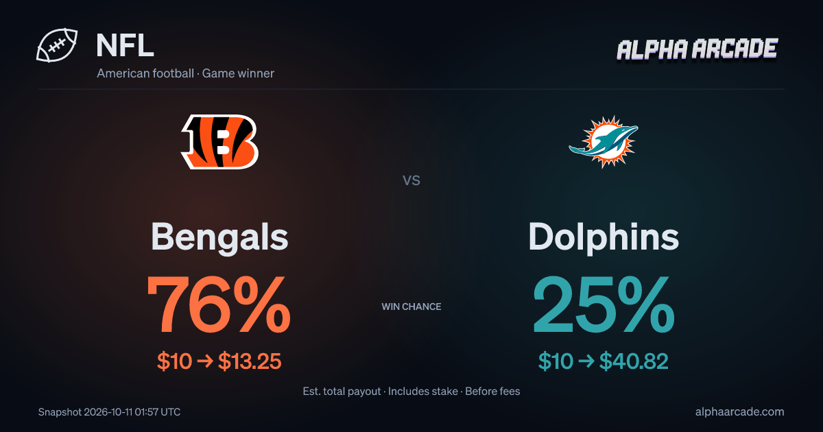 NFL: Bengals — / Dolphins —