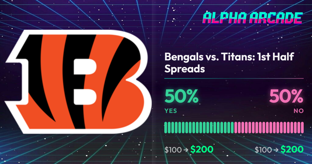 YES 50% / NO 50%