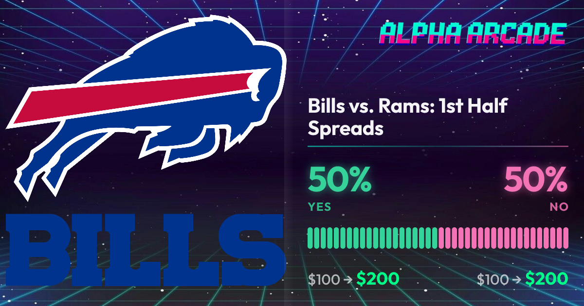 YES 50% / NO 50%
