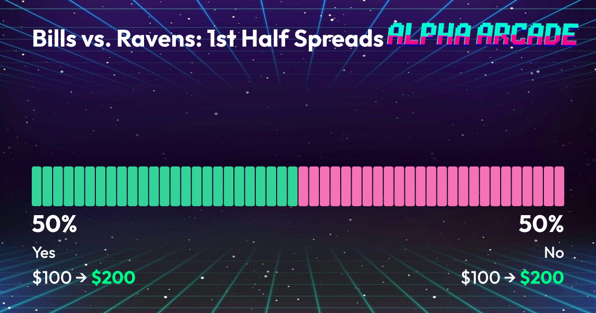 YES 50% / NO 50%