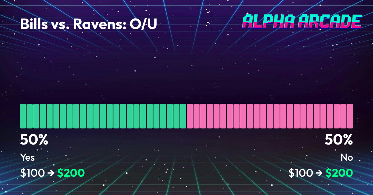 YES 50% / NO 50%