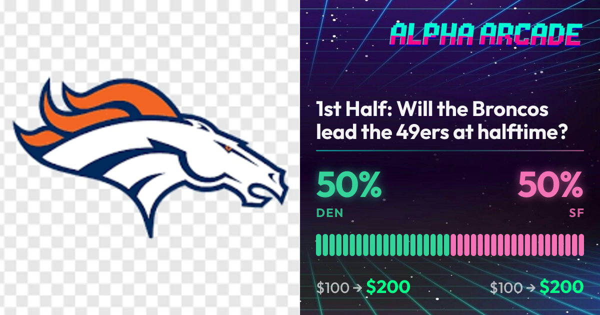YES 50% / NO 50%