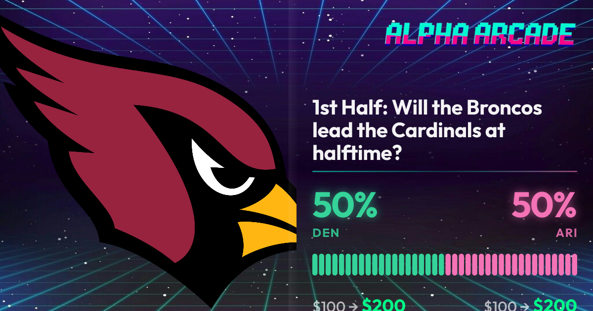 YES 50% / NO 50%
