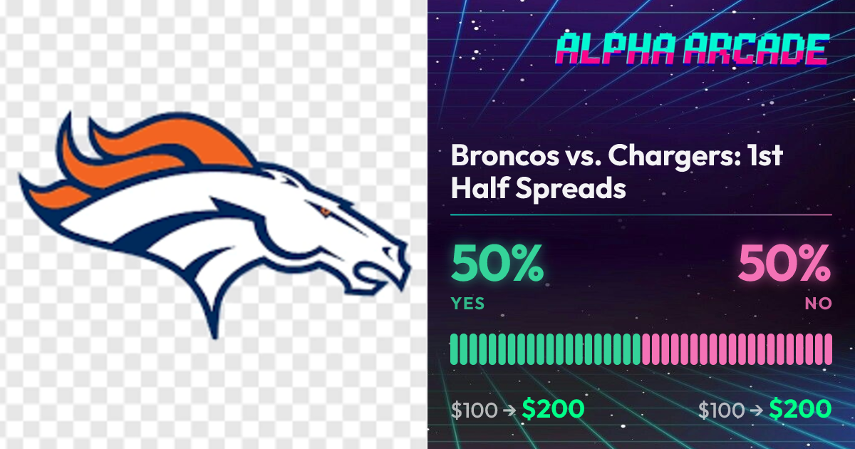 YES 50% / NO 50%