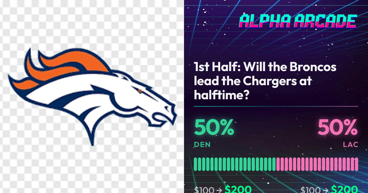 YES 50% / NO 50%