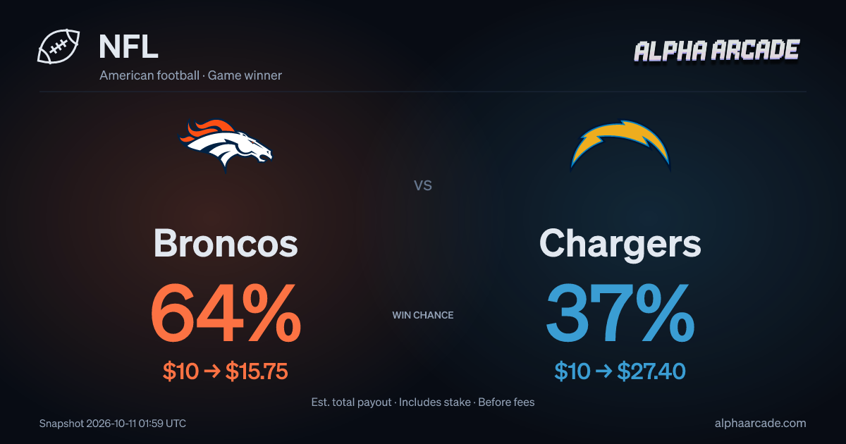 NFL: Broncos — / Chargers —