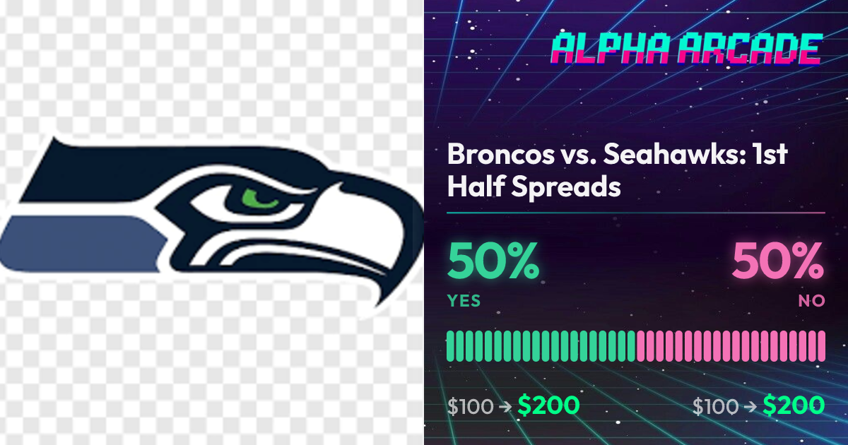 YES 50% / NO 50%
