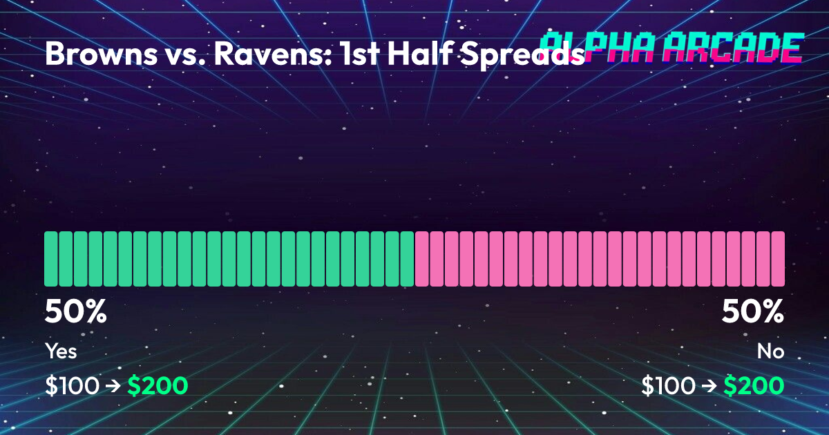 YES 50% / NO 50%