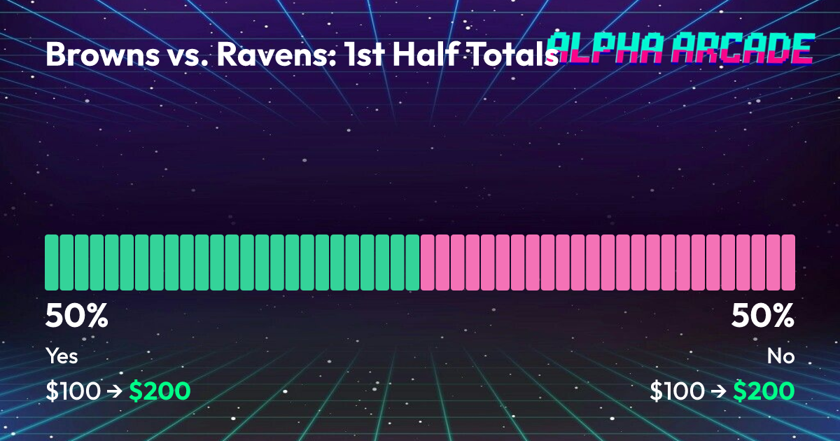 YES 50% / NO 50%