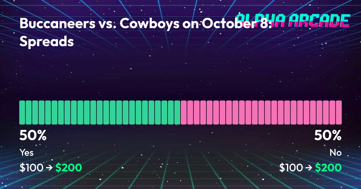 YES 50% / NO 50%