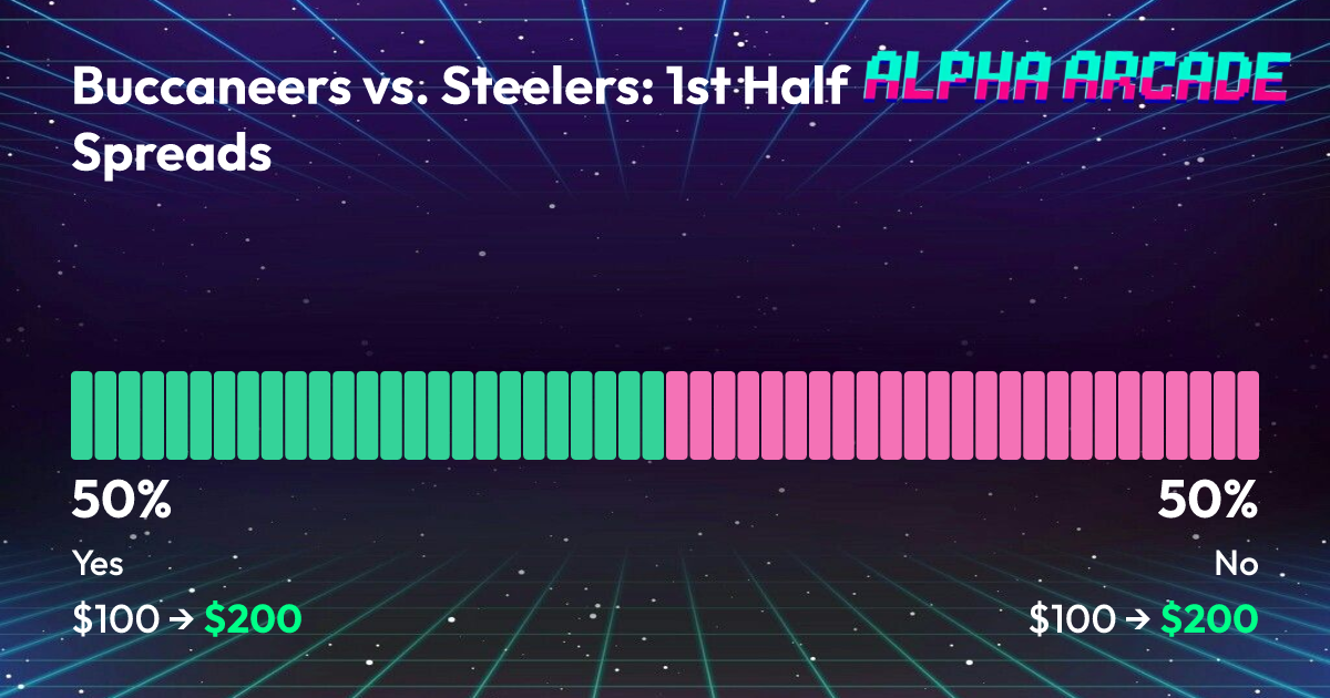 YES 50% / NO 50%