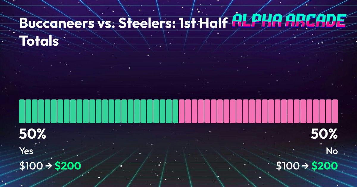 YES 50% / NO 50%