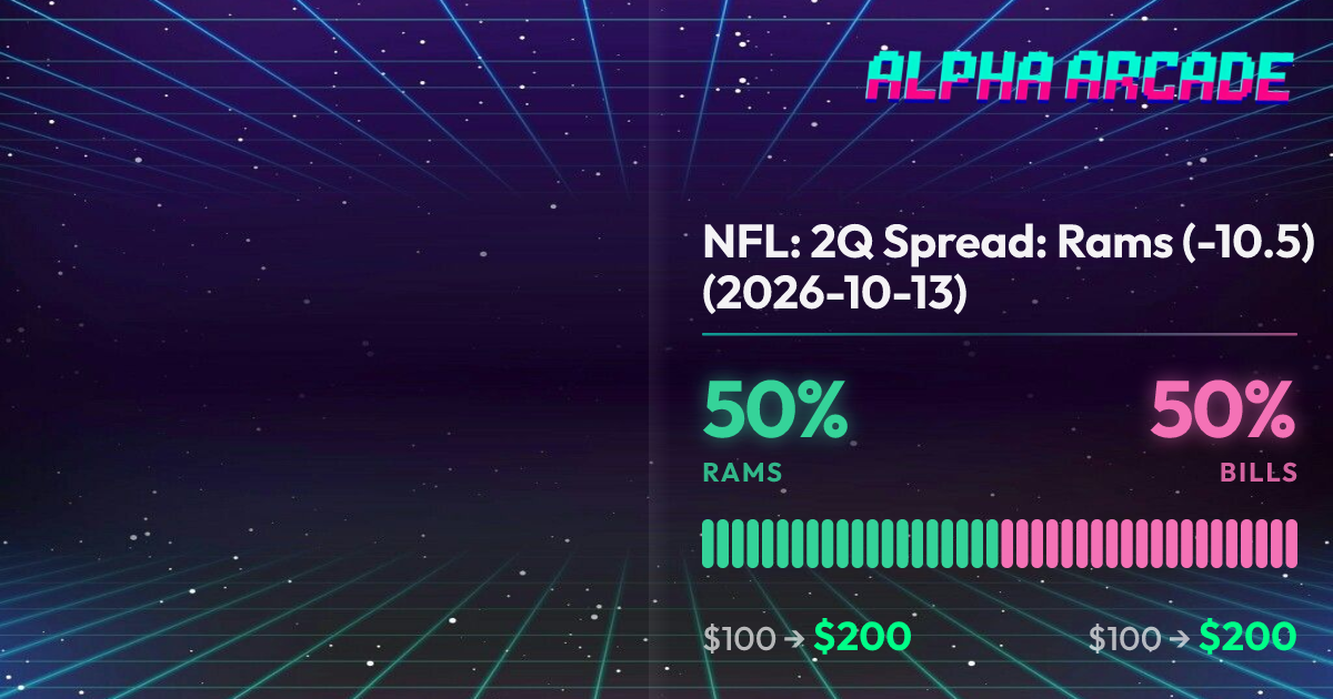 YES 50% / NO 50%