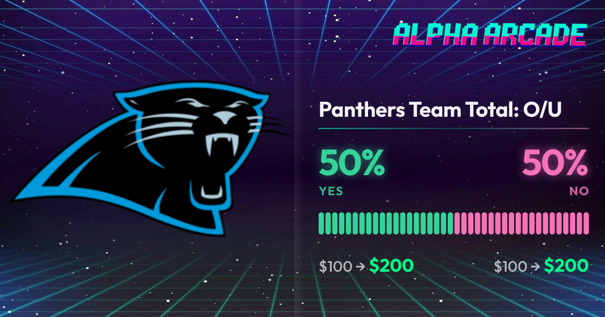 YES 50% / NO 50%