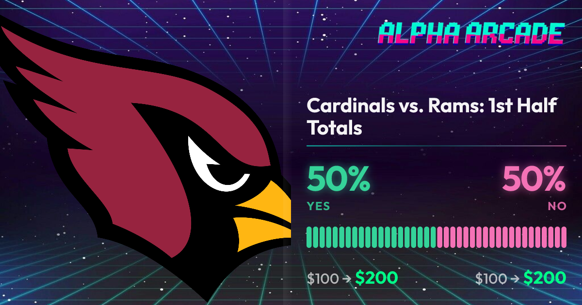 YES 50% / NO 50%