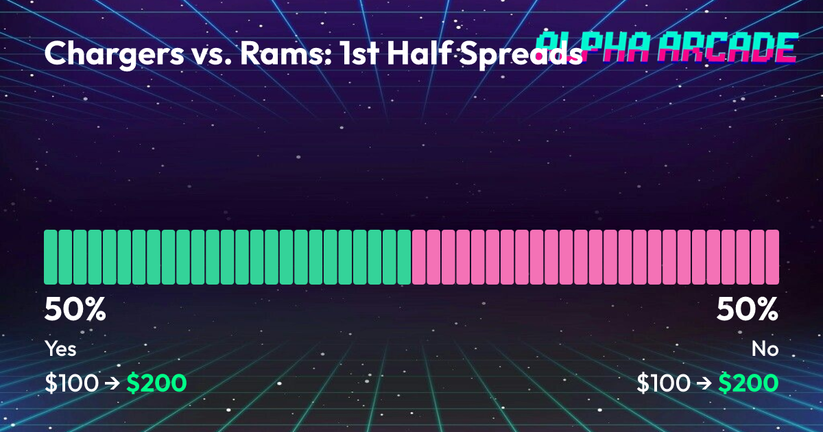 YES 50% / NO 50%