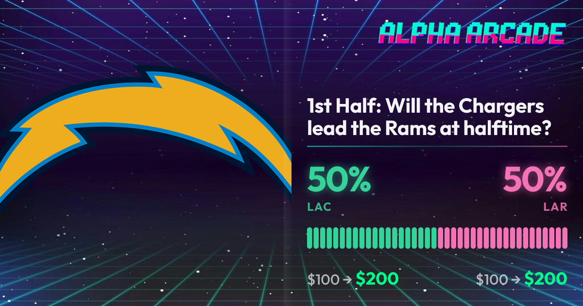 YES 50% / NO 50%