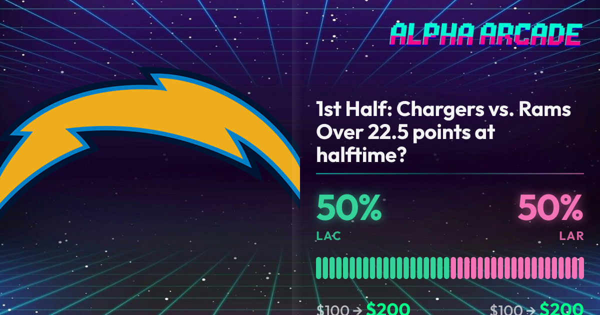 YES 50% / NO 50%