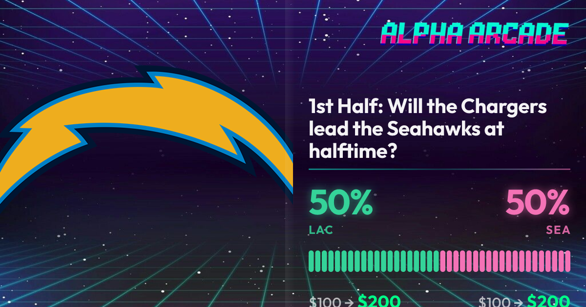 YES 50% / NO 50%