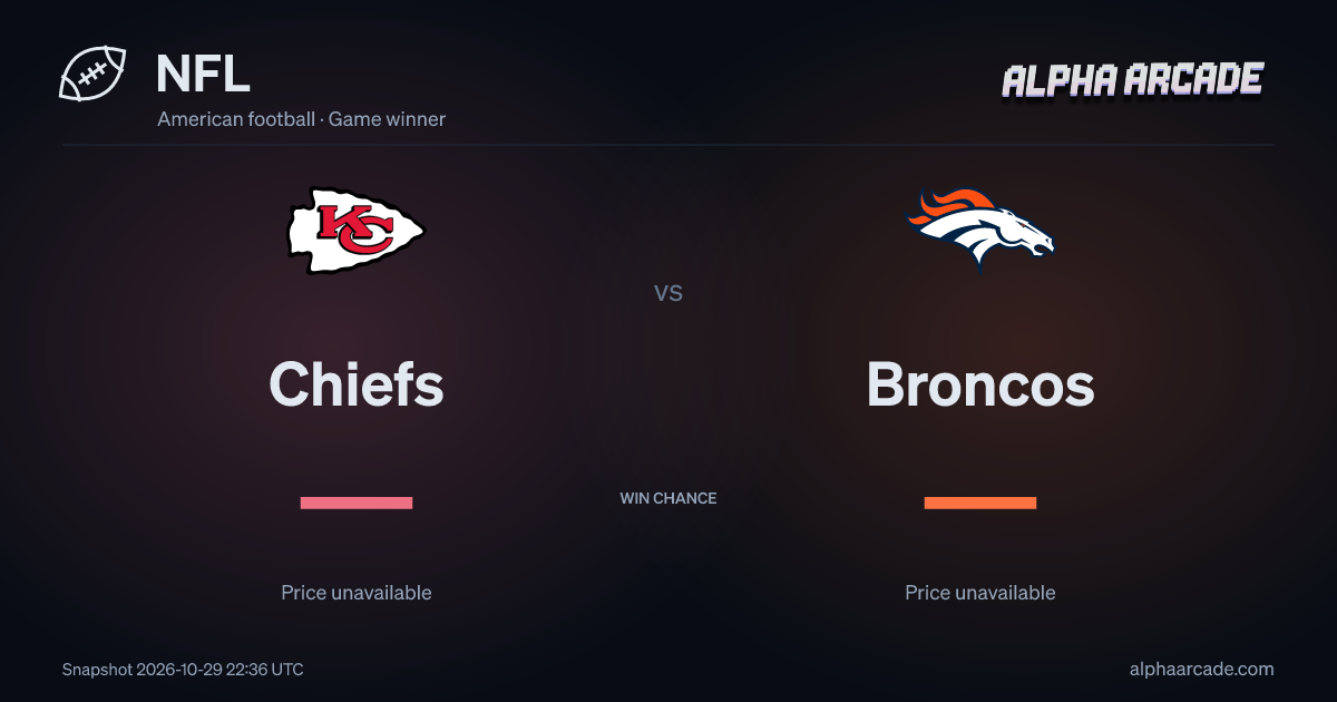 NFL: Chiefs — / Broncos —