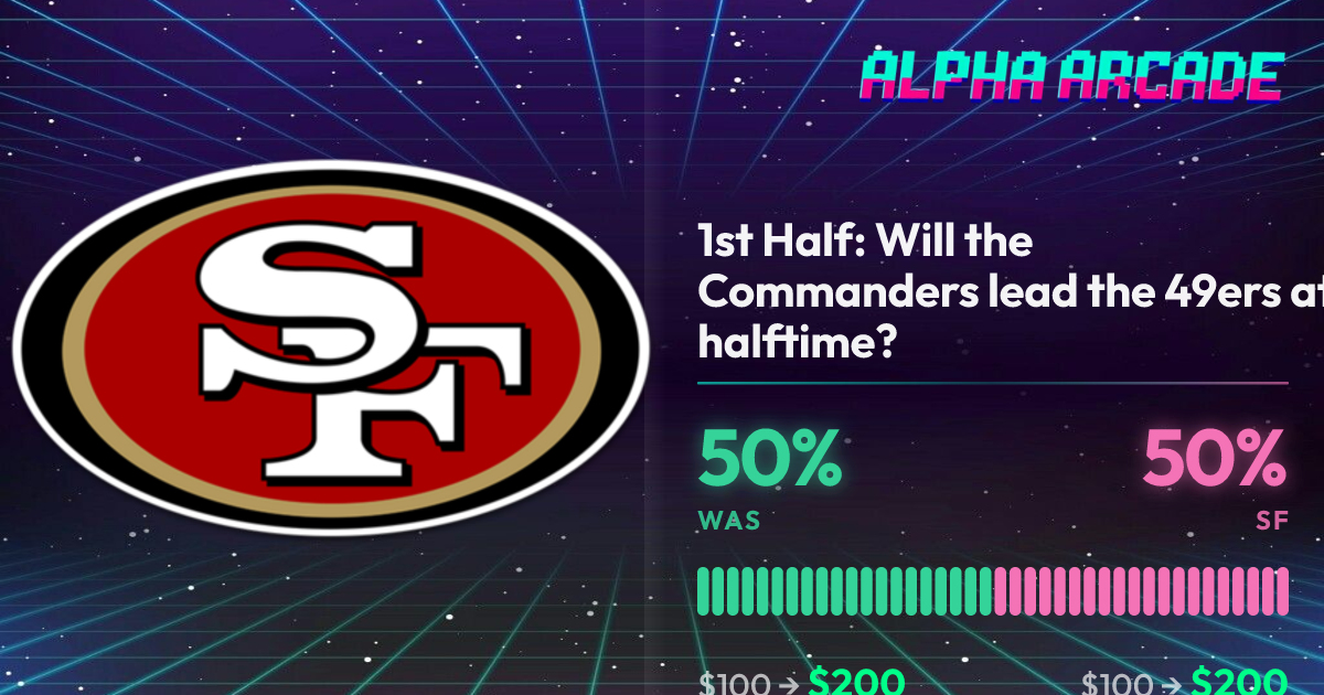 YES 50% / NO 50%