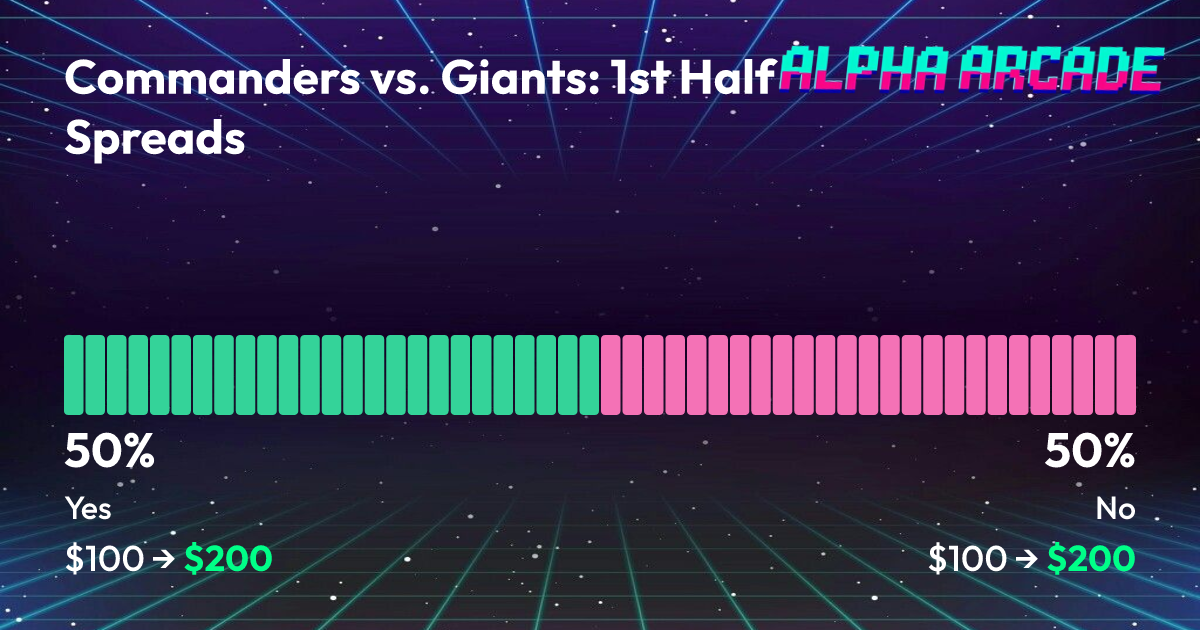 YES 50% / NO 50%