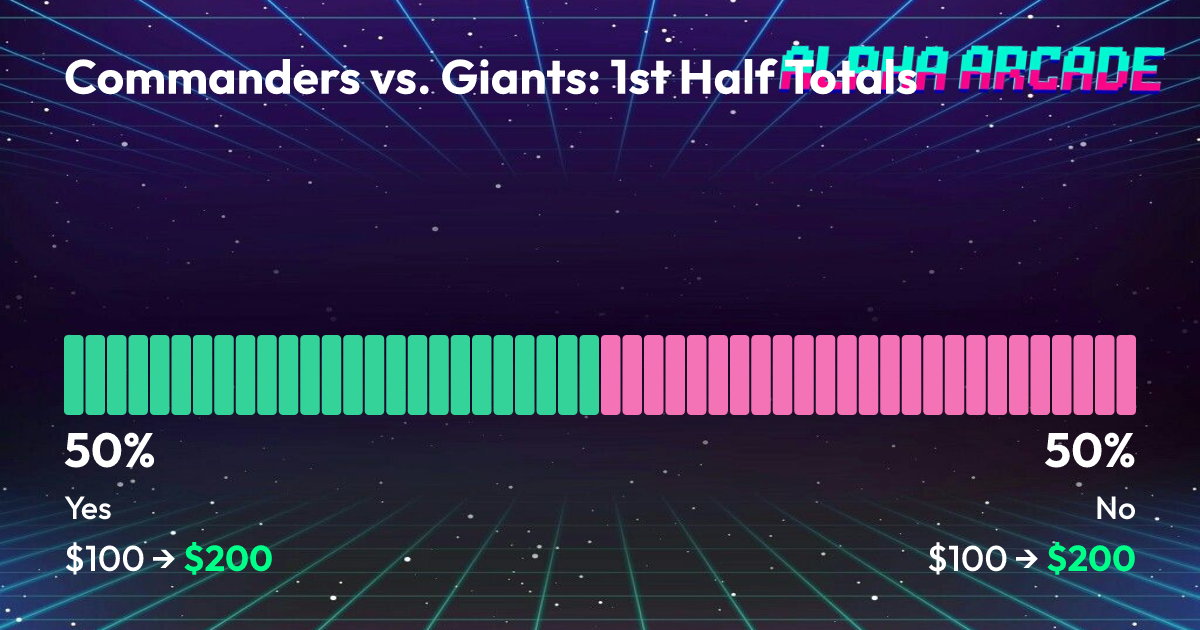 YES 50% / NO 50%