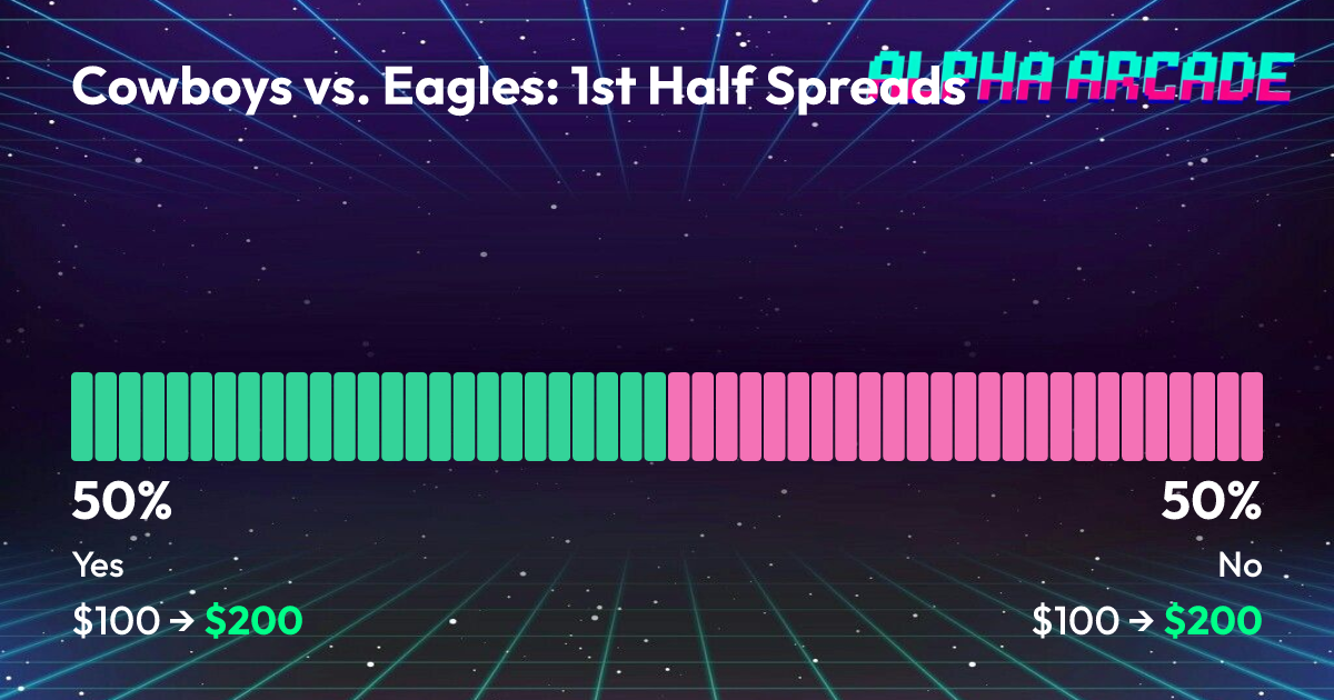 YES 50% / NO 50%