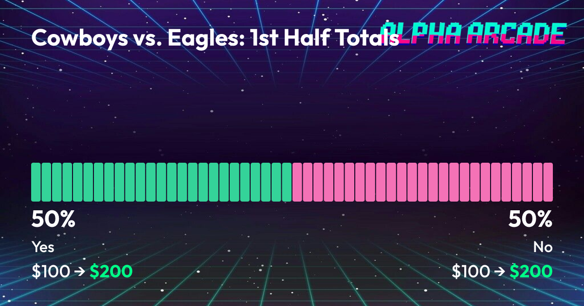 YES 50% / NO 50%