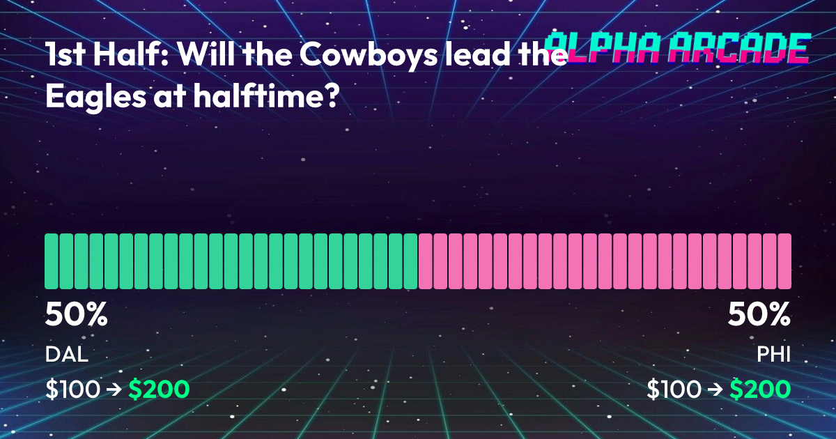 YES 50% / NO 50%