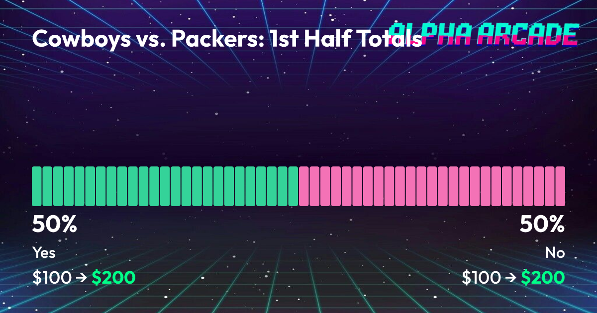 YES 50% / NO 50%