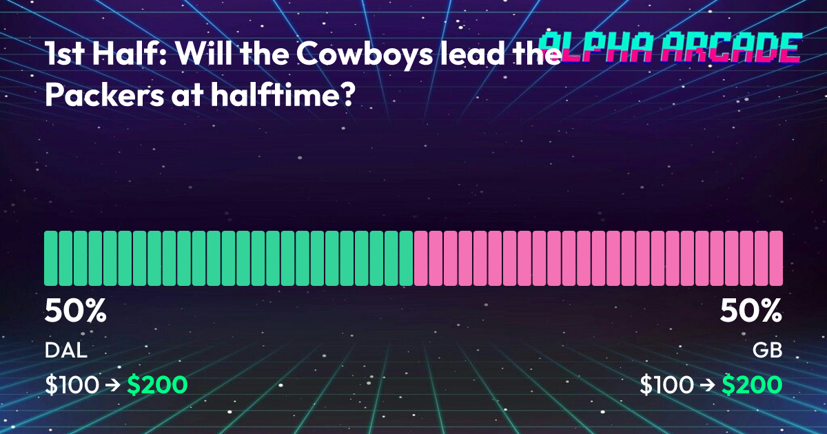 YES 50% / NO 50%