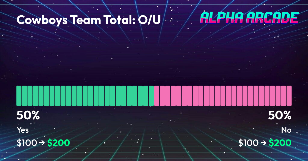 YES 50% / NO 50%