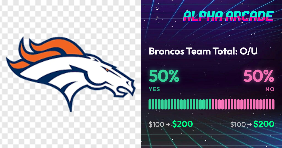 YES 50% / NO 50%