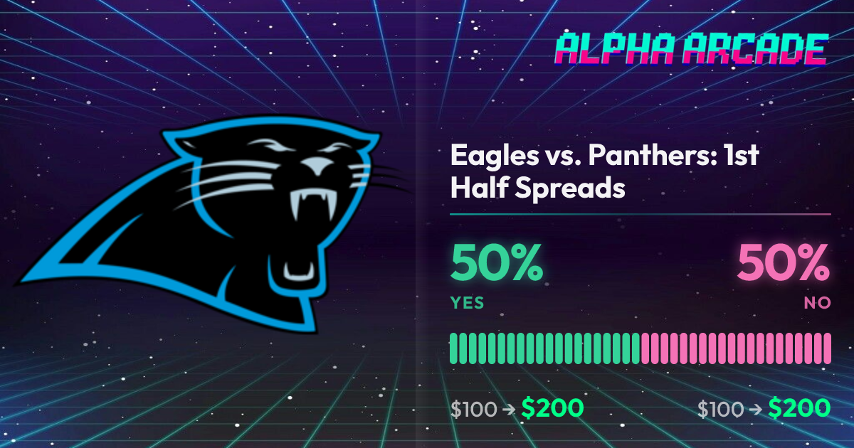 YES 50% / NO 50%