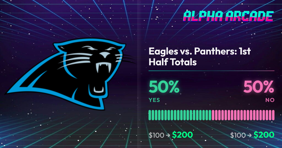 YES 50% / NO 50%