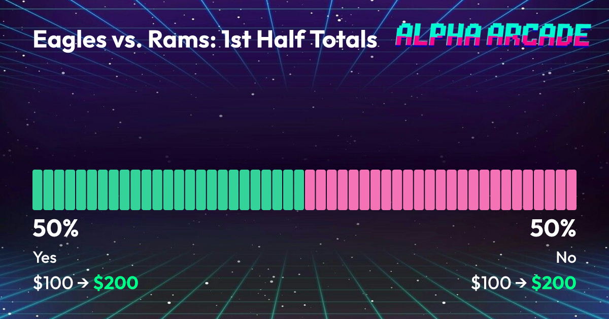 YES 50% / NO 50%