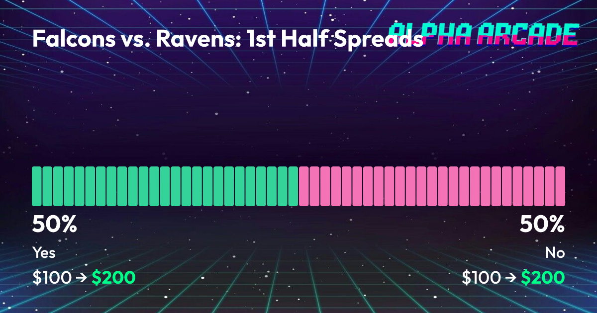 YES 50% / NO 50%