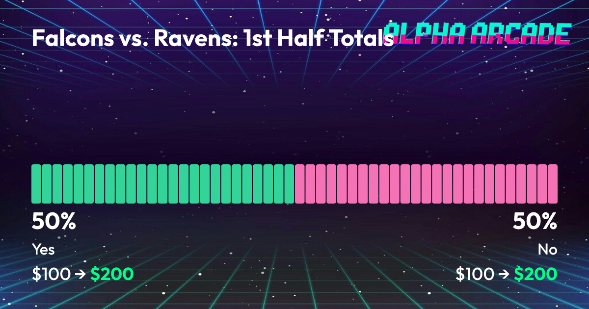 YES 50% / NO 50%