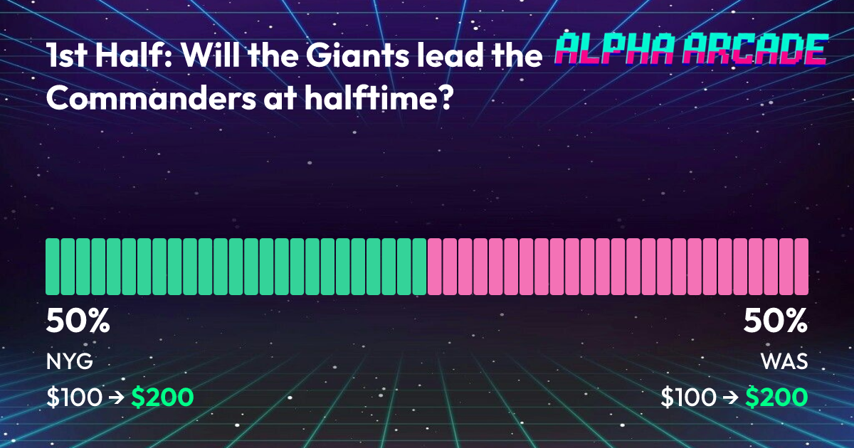 YES 50% / NO 50%