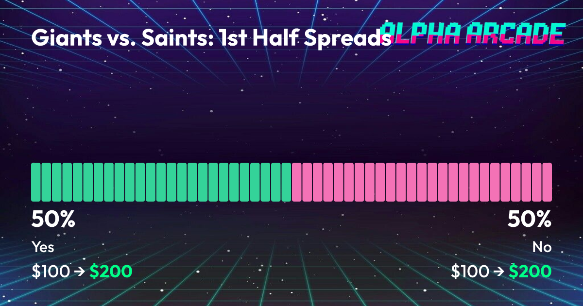 YES 50% / NO 50%