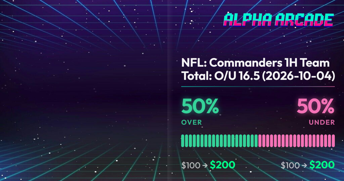 YES 50% / NO 50%