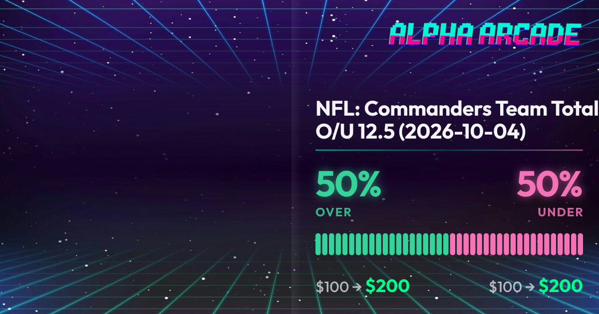 YES 50% / NO 50%