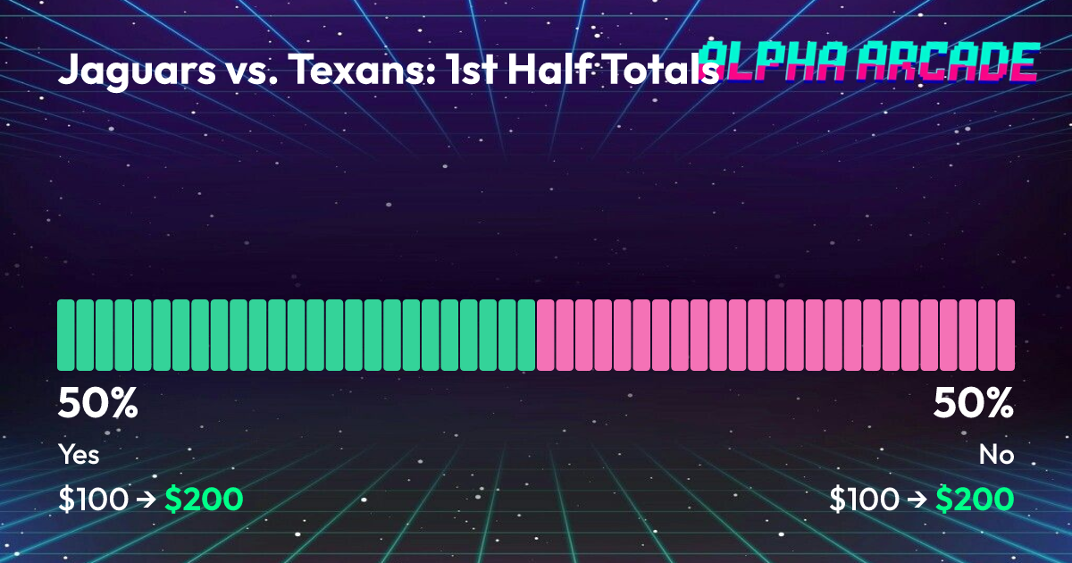 YES 50% / NO 50%