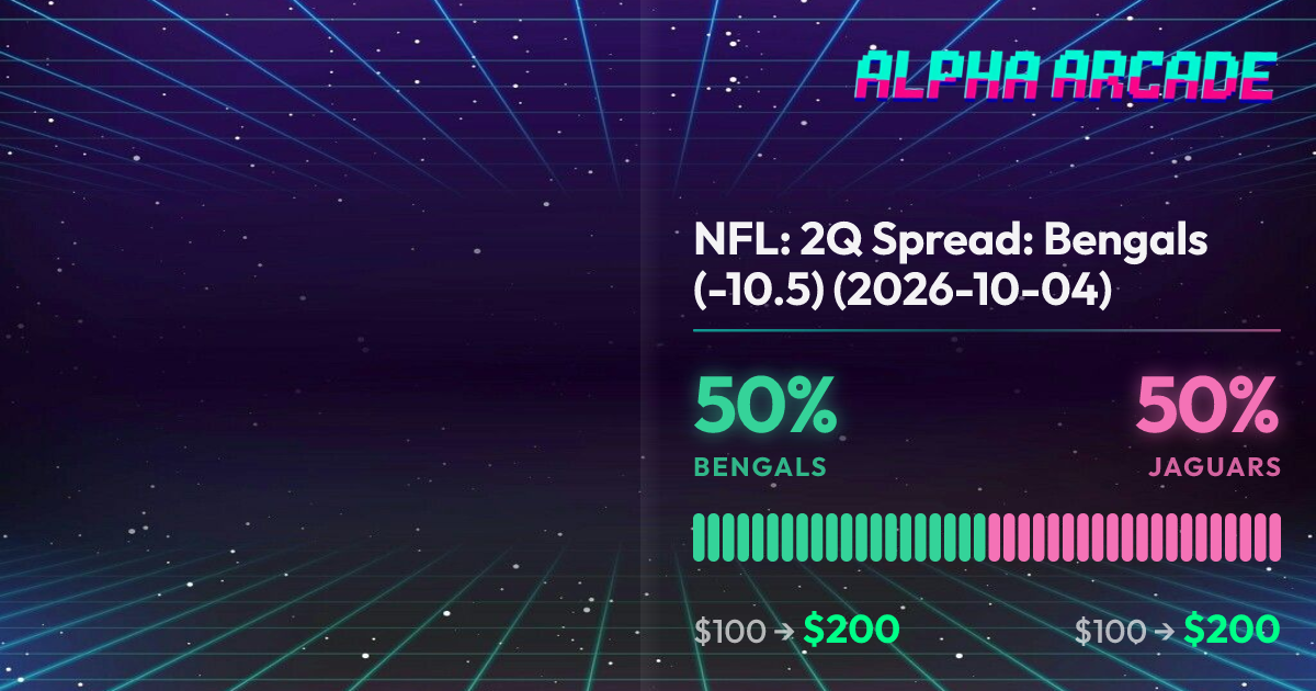 YES 50% / NO 50%