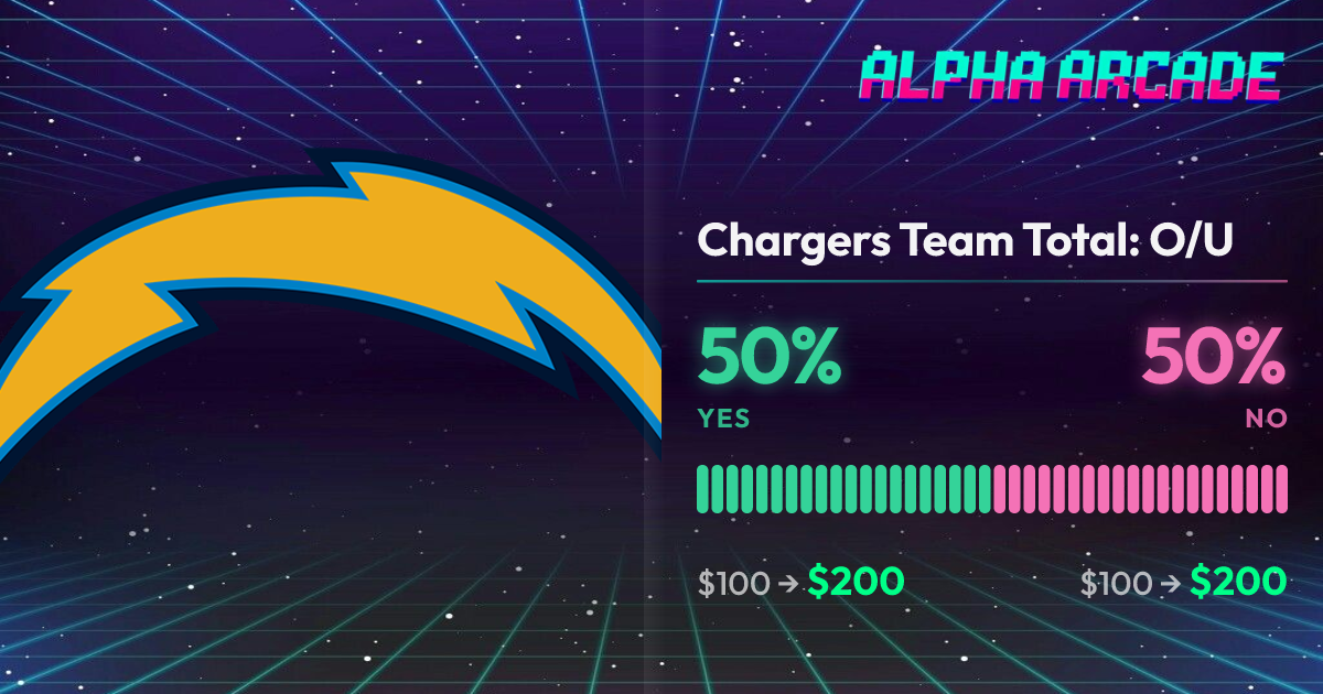 YES 50% / NO 50%