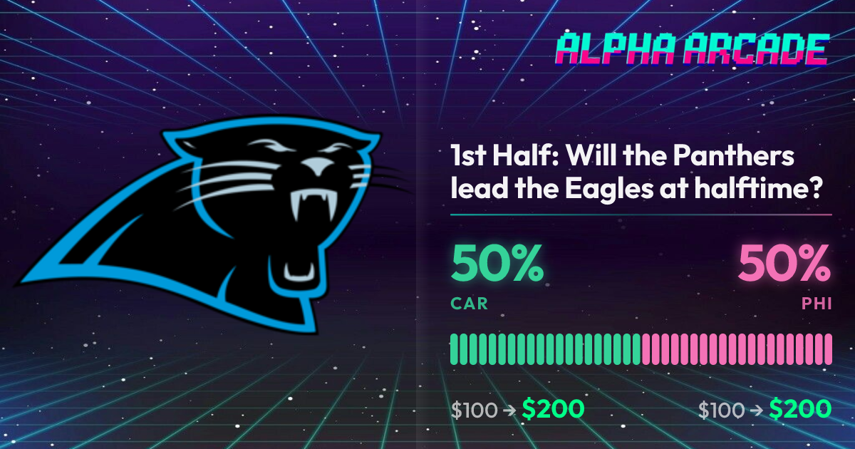 YES 50% / NO 50%