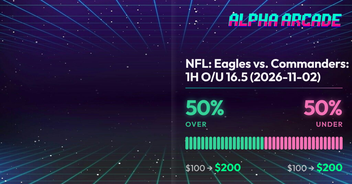 YES 50% / NO 50%