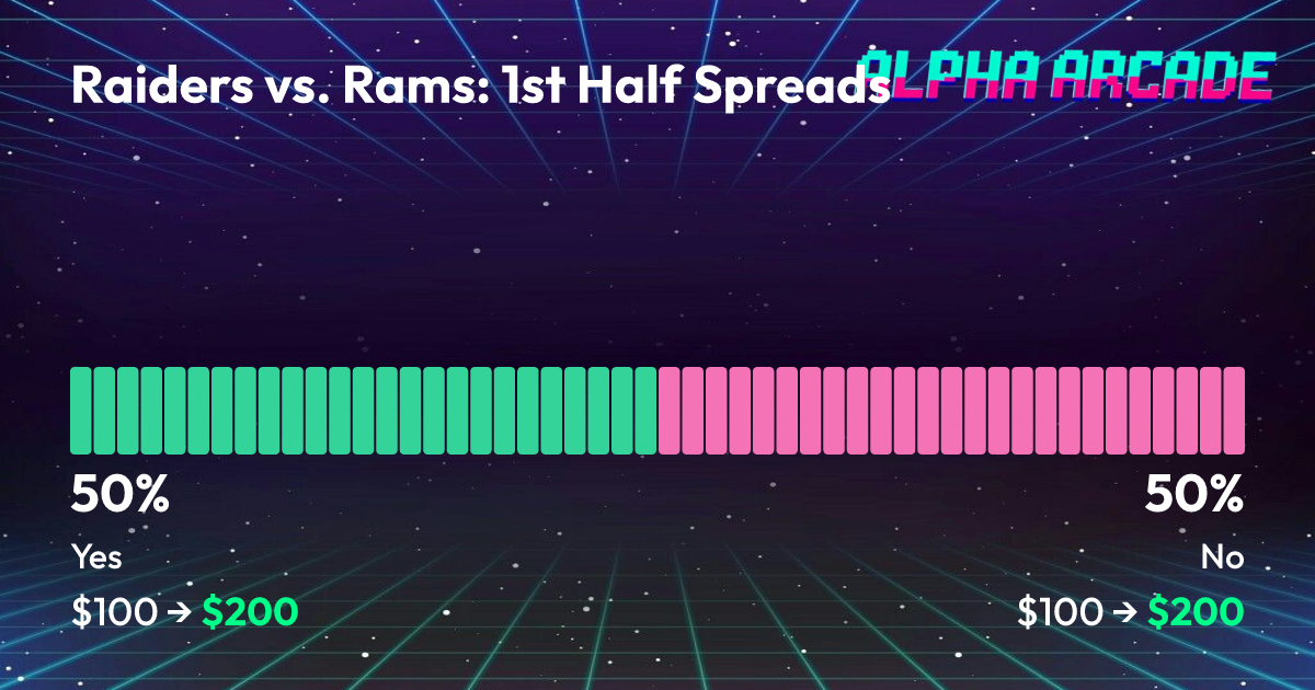 YES 50% / NO 50%