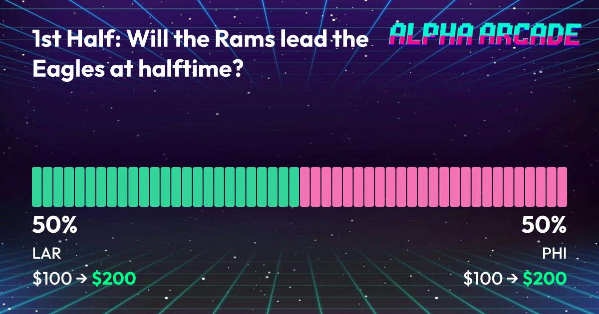 YES 50% / NO 50%